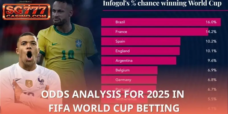 Detailed breakdown for accurate predictions
