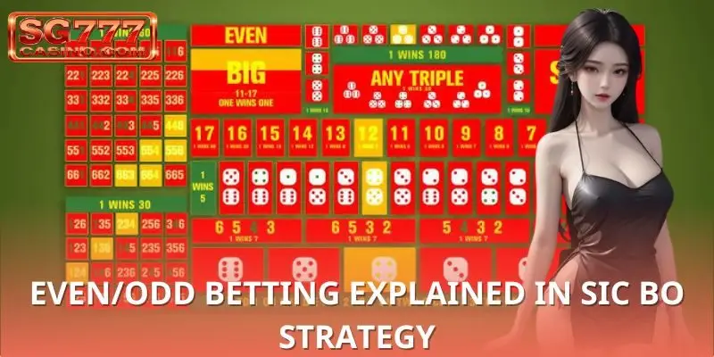 Smart ways to grow your bankroll