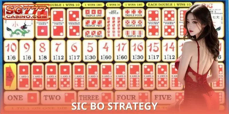 Sic Bo Strategy