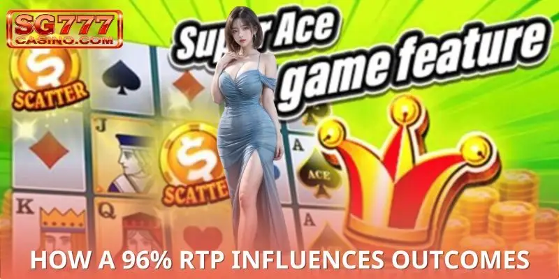 RTP explained in Super Ace Slot