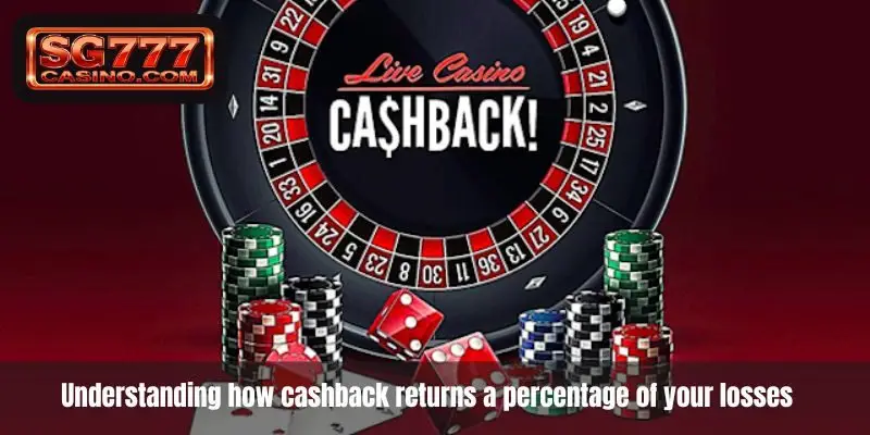 Understanding how cashback returns a percentage of your losses